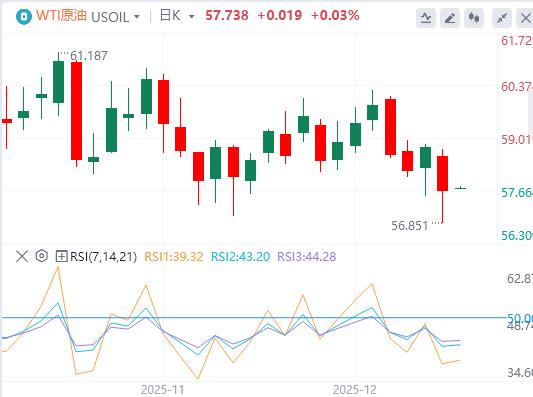 【XM外汇平台】：美元指数延续下跌趋势，美国就业数据低于预期(图5)