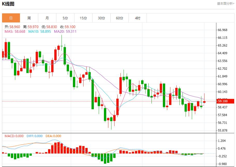 【XM外汇决策分析】:OPEC+祭出新铁腕,12月1日现货黄金、白银、原油、外汇短线走势分析(图5) 【XM外汇决策分析】:OPEC+祭出新铁腕,12月1日现货黄金、白银、原油、外汇短线走势分析(图5)