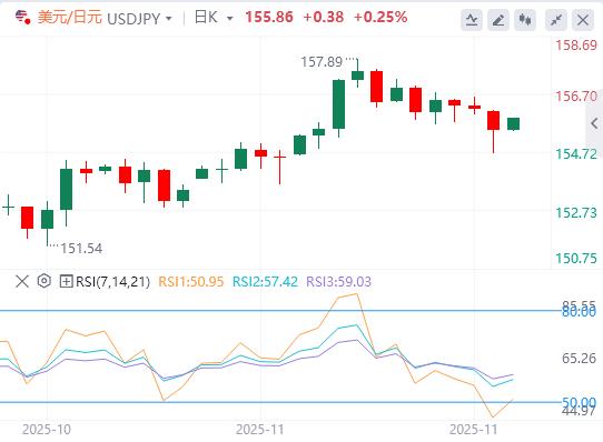 【XM外汇决策分析】：外汇市场低迷，关注欧盟通胀数据(图3)