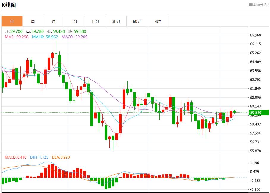 【XM外汇市场分析】：降息悬念杀回马枪，12月5日现货黄金、白银、原油、外汇短线走势分析(图5)