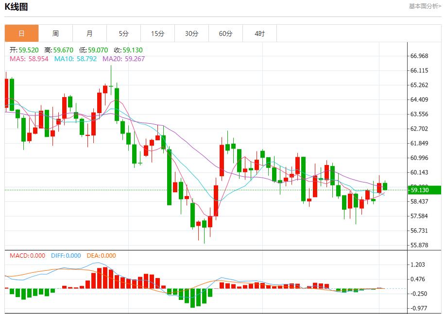 【XM外汇市场评论】:通胀数据搅动市场,12月2日现货黄金、白银、原油、外汇短线走势分析(图5) 【XM外汇市场评论】:通胀数据搅动市场,12月2日现货黄金、白银、原油、外汇短线走势分析(图5)
